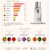 Aura Supreme inspired by Gucci Guilty pour Femme
