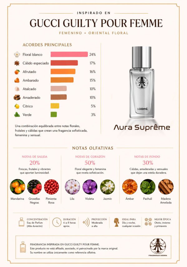Aura Supreme inspired by Gucci Guilty pour Femme